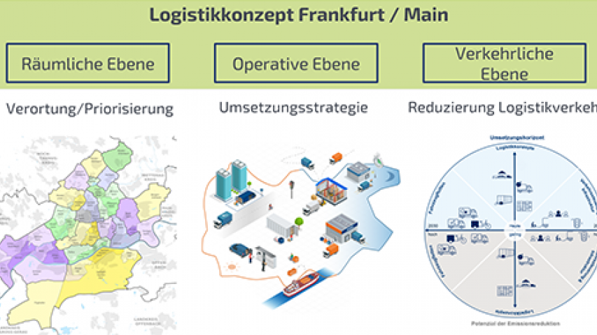 Am 18. Juli 2022 stellte Stefan Schröder (Geschäftsführer LNC LogisticNetwork Consultants GmbH) im Rahmen einer Pressekonferenz den Prozess der Konzepterstellung und Ergebnisse des Logistikkonzeptes Frankfurt am Main erstmals der Öffentlichkeit vor.
